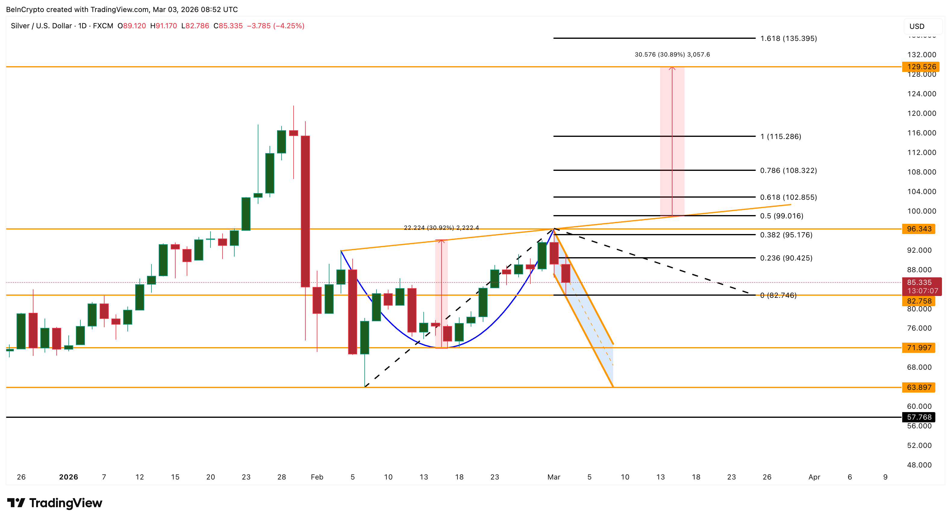 Silver Price Analysis