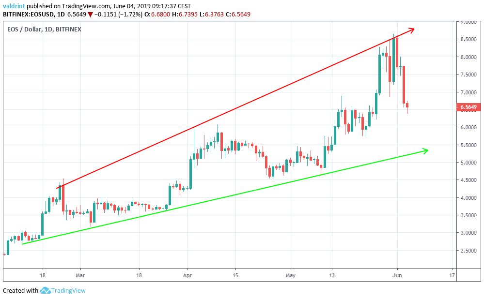 ascending broadening wedge