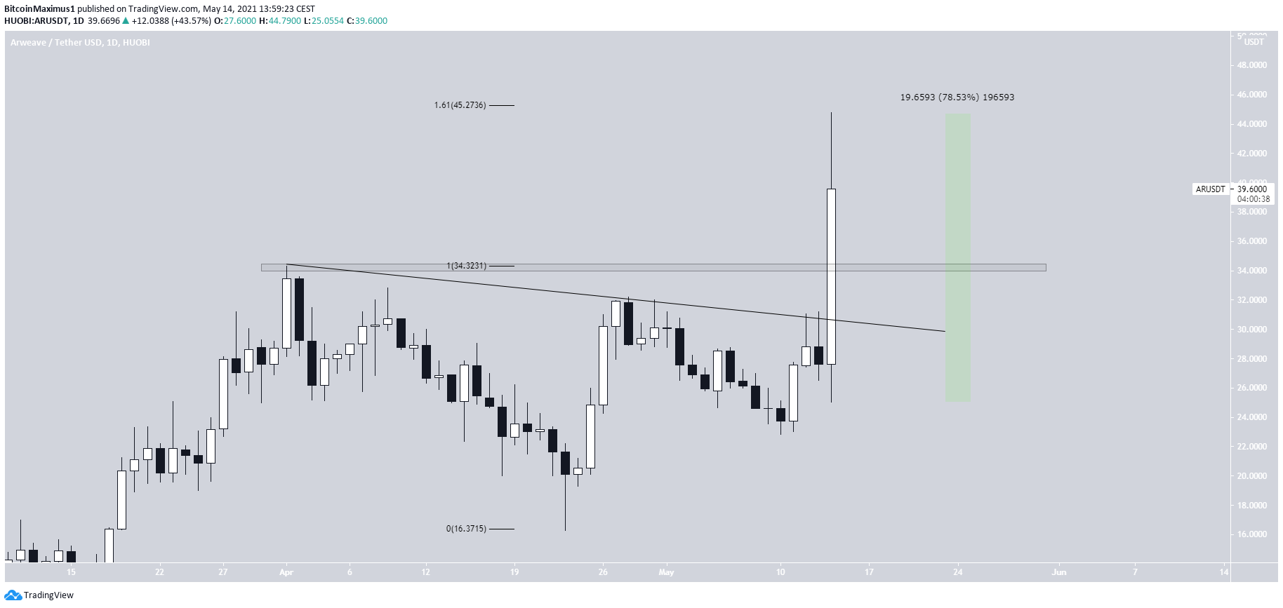AR Descending Resistance