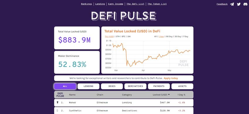 DeFi Pulse