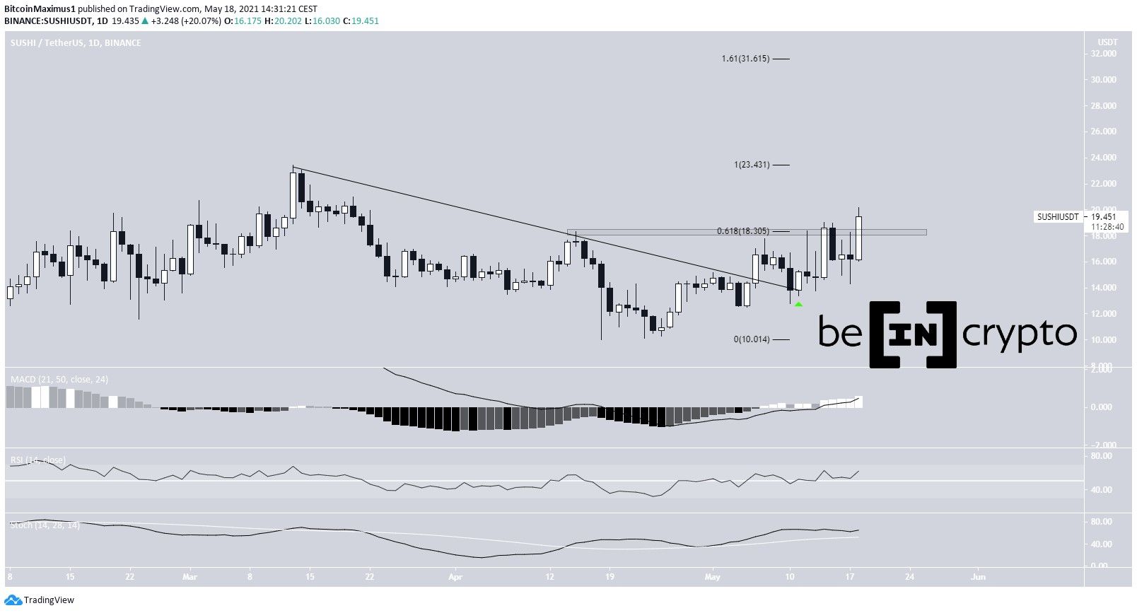 SUSHI Descending Resistance