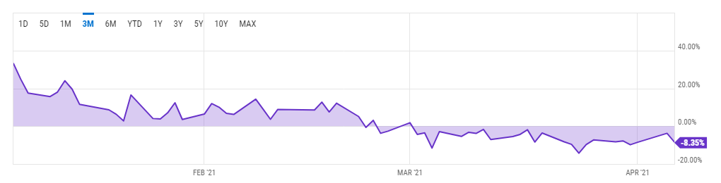 Наценки на Grayscale Bitcoin Trust