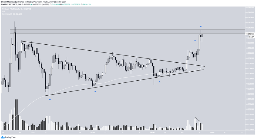 VET Triangle