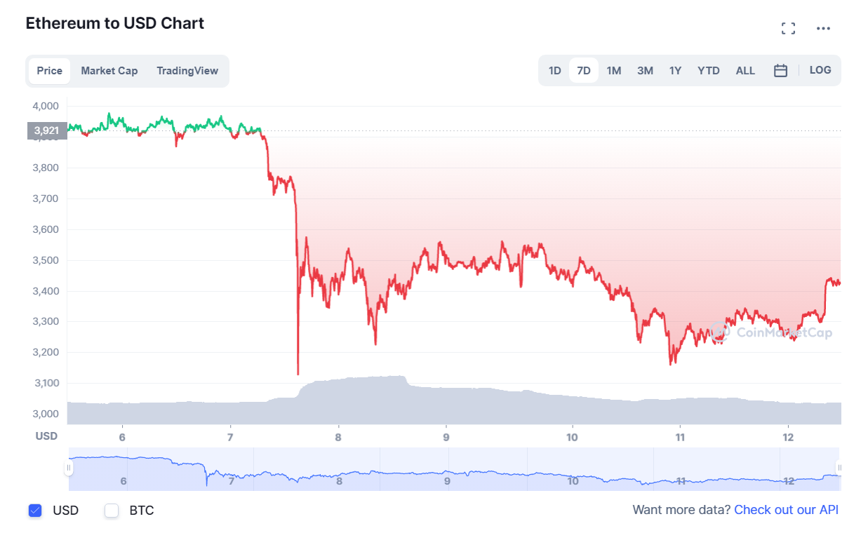 криптовалют