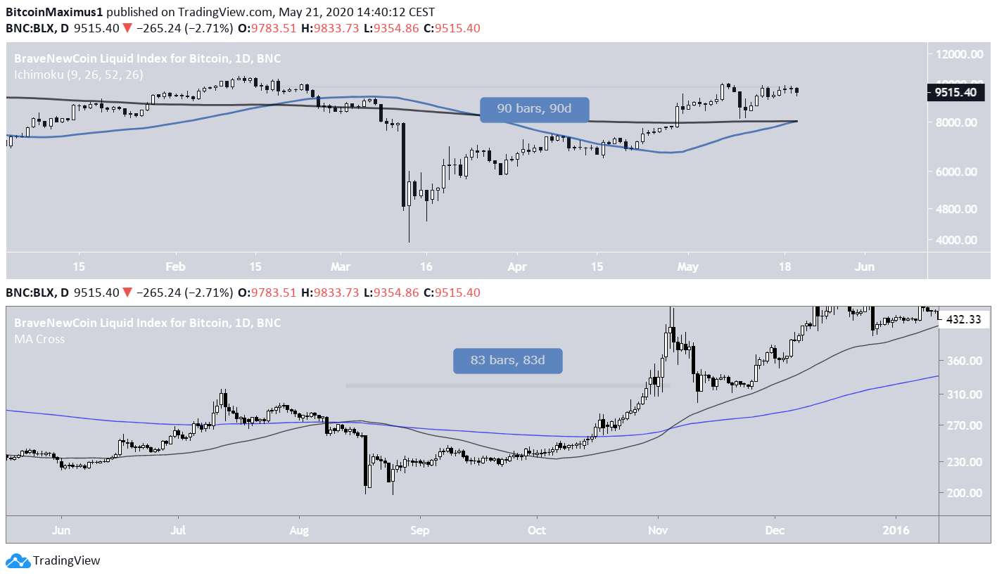 Bitcoin Comparison