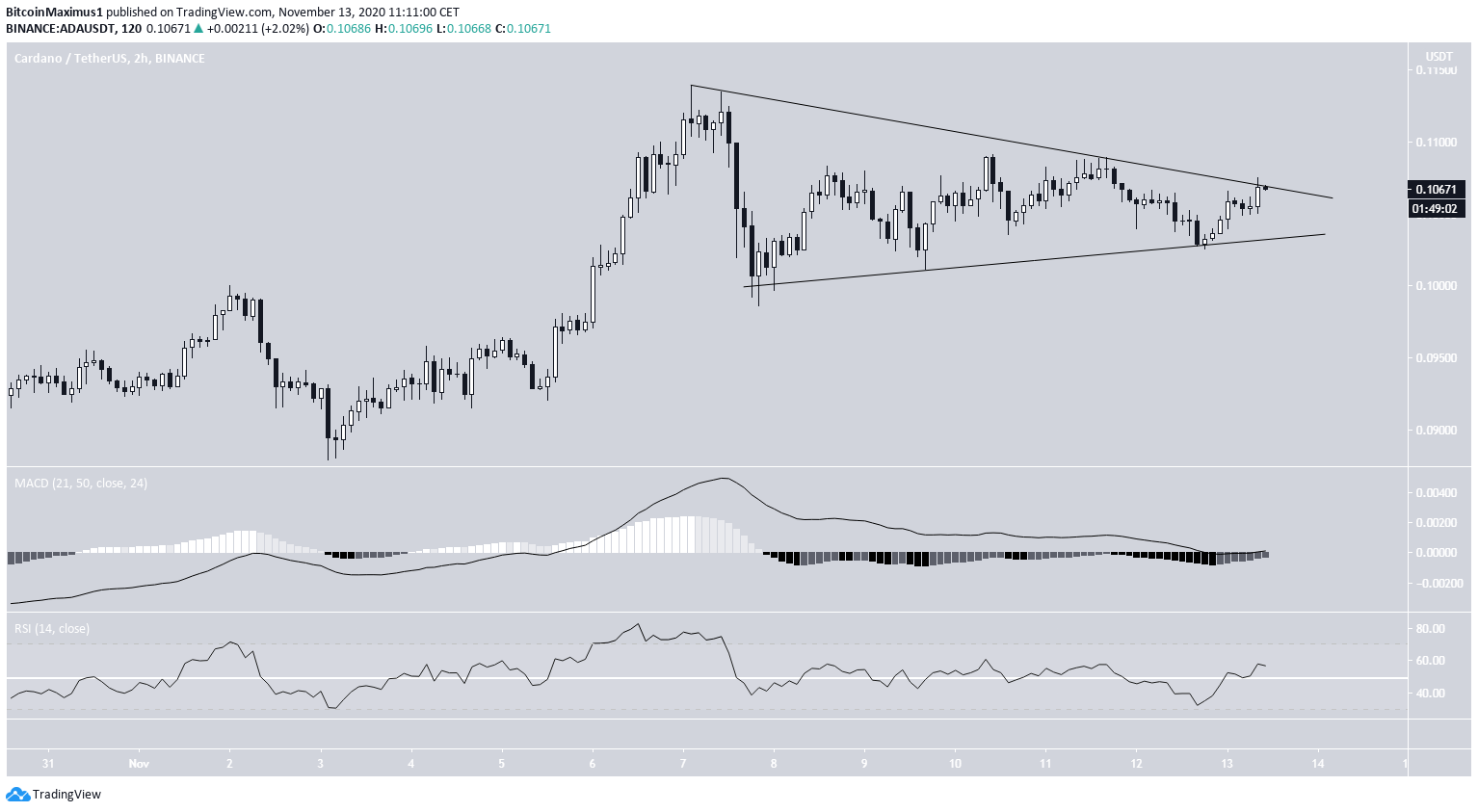 ADA Symmetrical Triangle