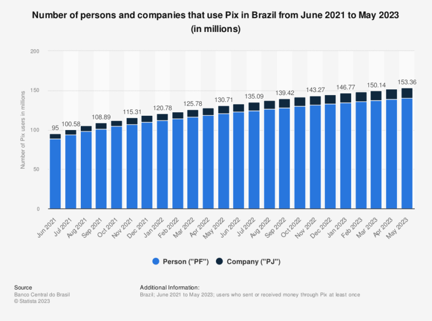 Adopción de imágenes en Brasil por usuario. 
