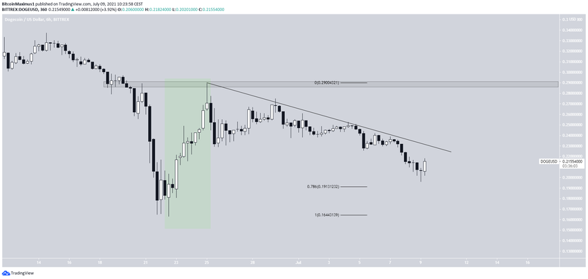 DOGE Drop альткоинов