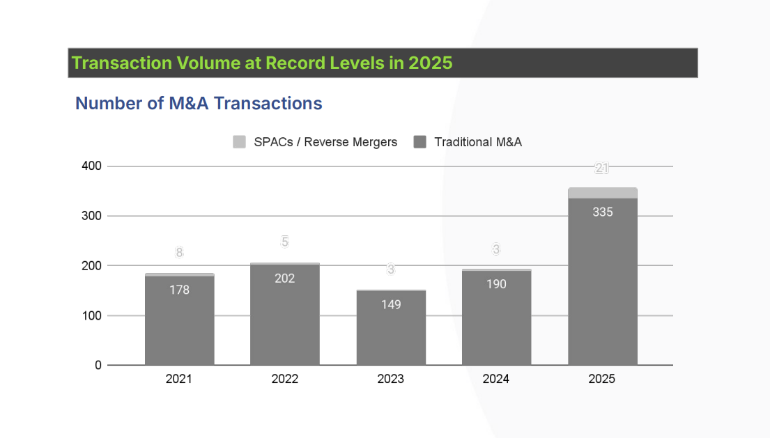 Crypto M&A Activity
