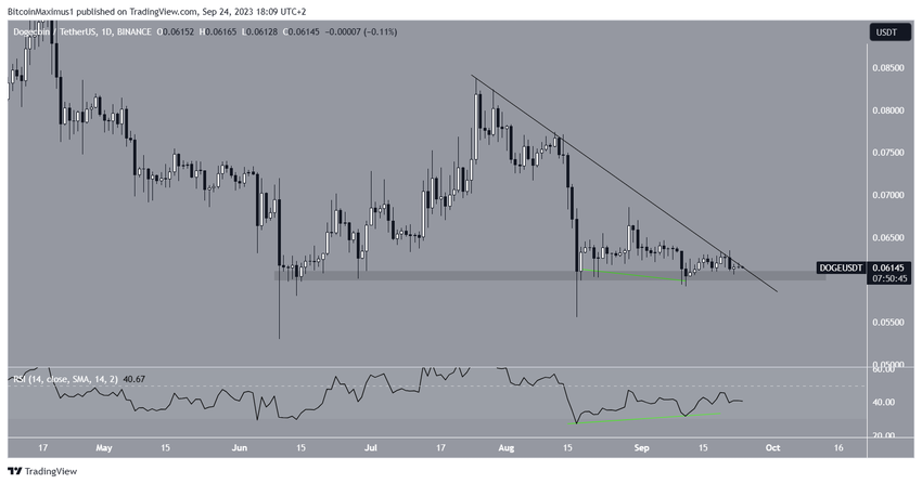 Dogecoin (DOGE) Price Short-Term Breakout