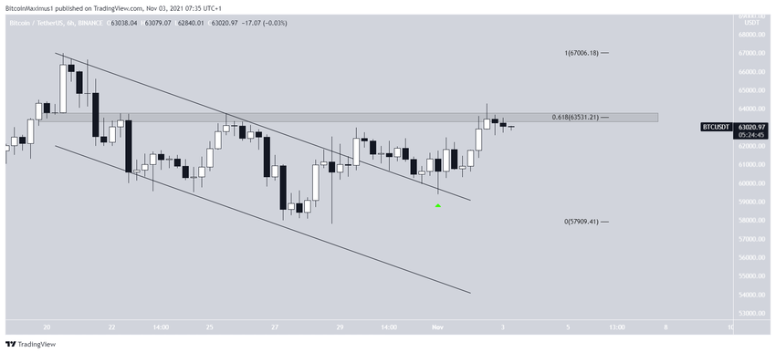 BTC Fiyat Hareketi