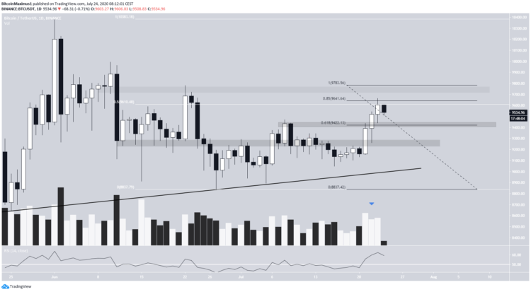 Bitcoin (BTC) im 1-Tages-Chart