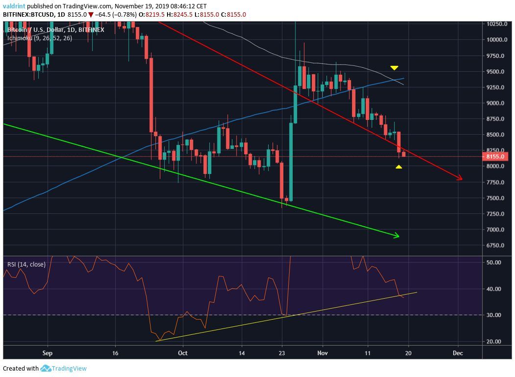 Bitcoin Daily Outlook