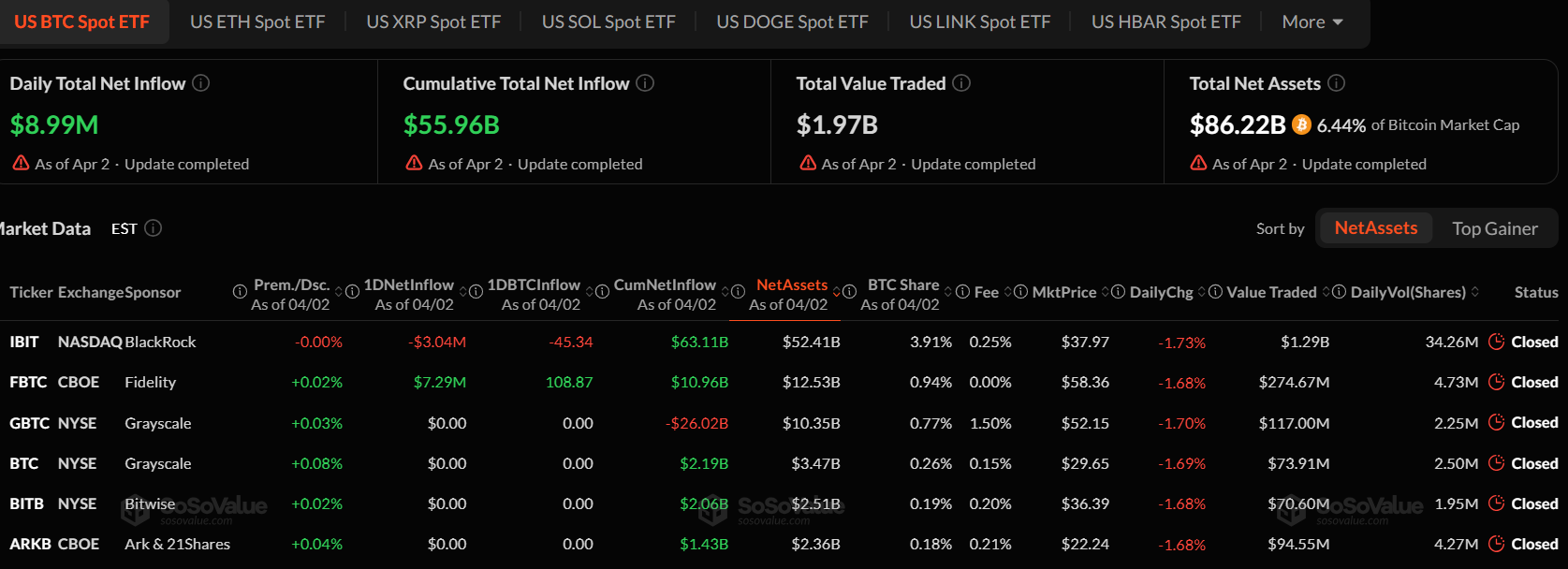 Spot Bitcoin ETF Flows on April 2