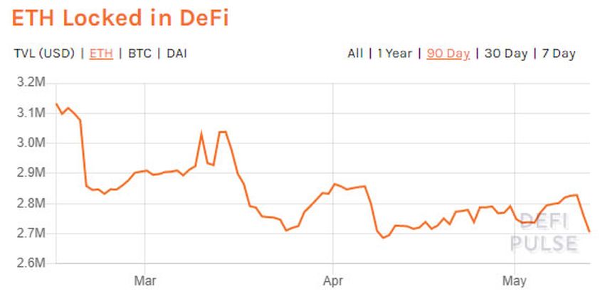 ethereum DeFi