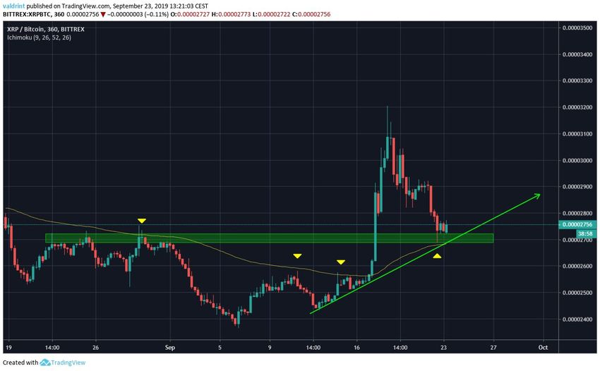 XRP Price