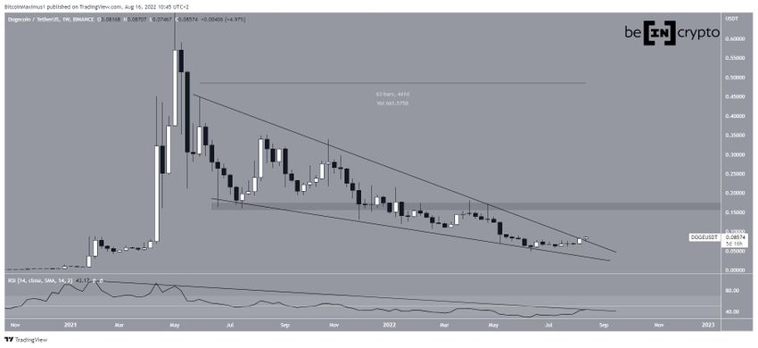 Tygodniowy wykres Dogecoin