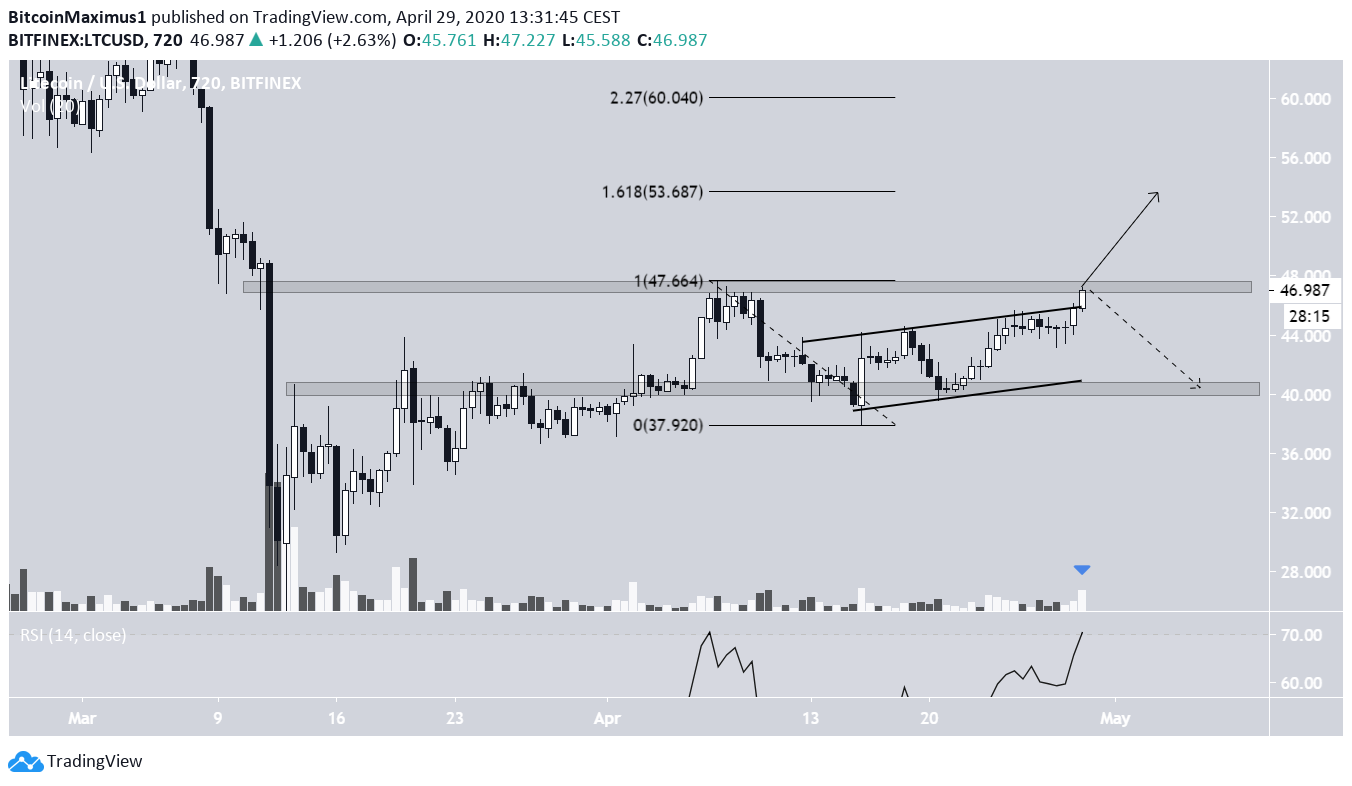 Litecoin Ascending Channel