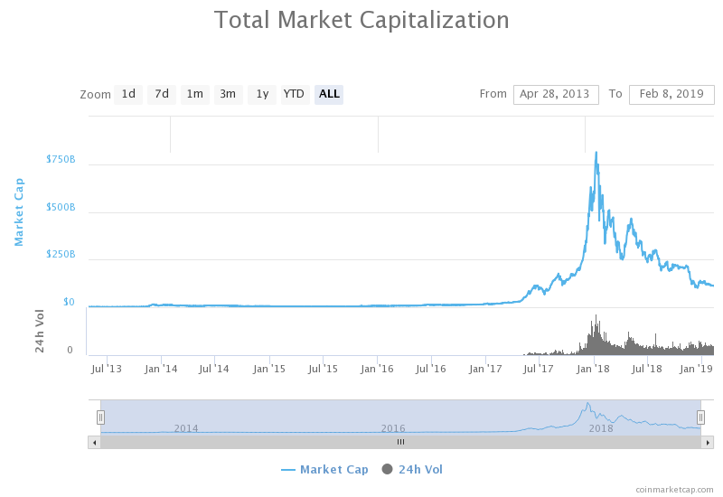 cryptocurrency market cap