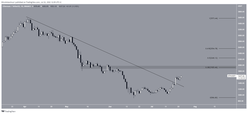 ETH Bounce альткоинов