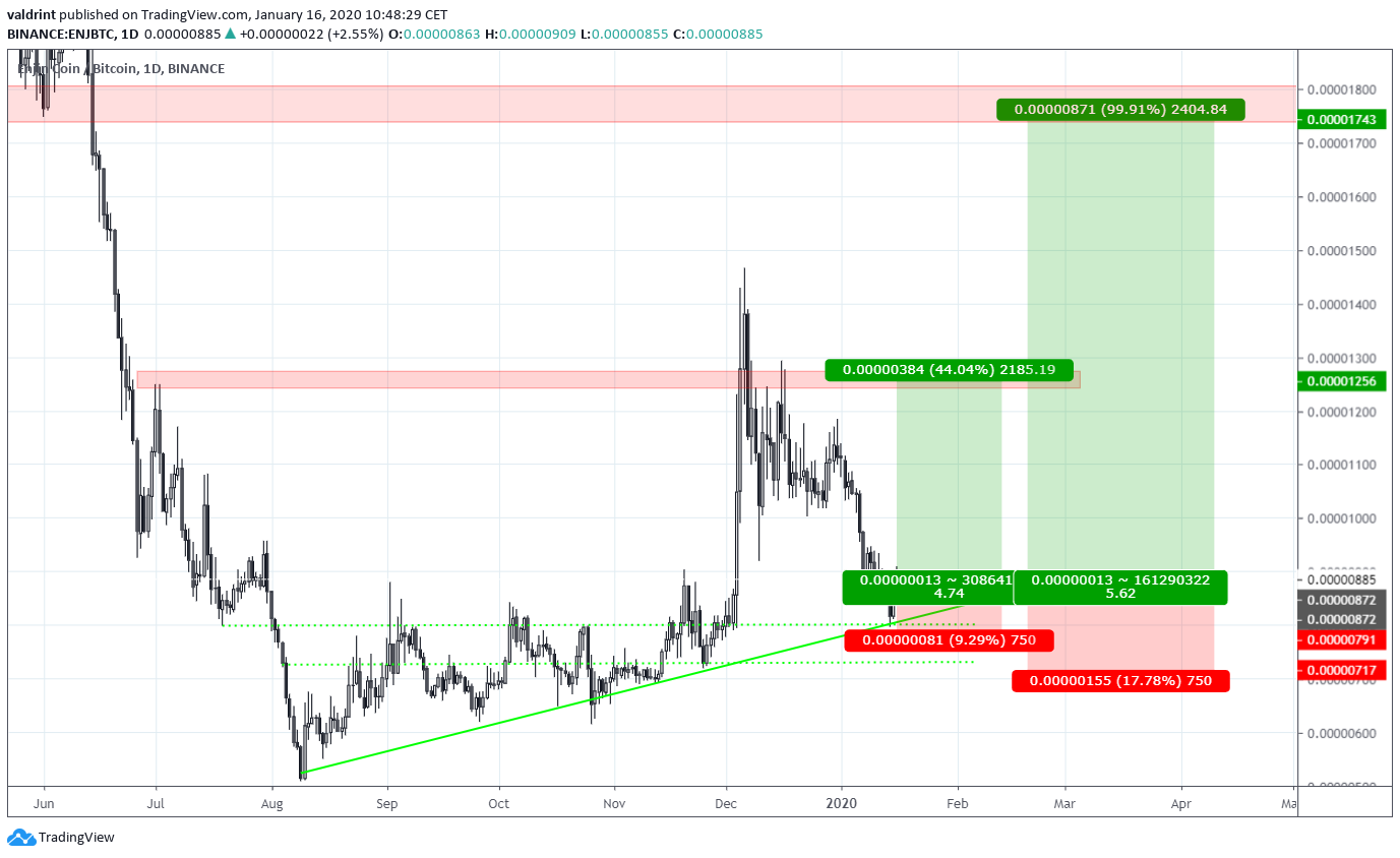 Enjin Trade Scenarios