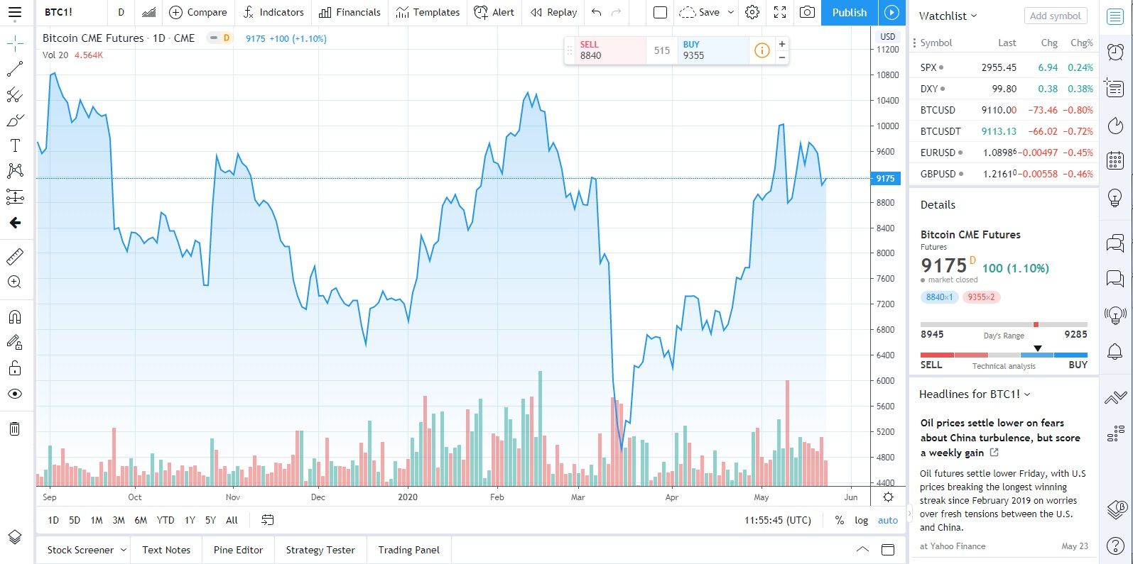 TradingView