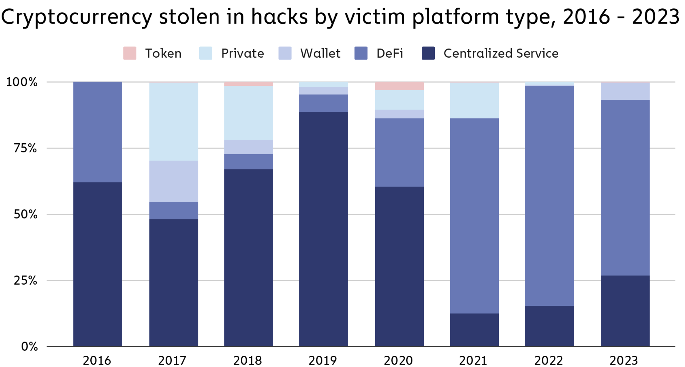 cryptohacks ketenanalyse