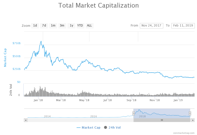crypto market cap