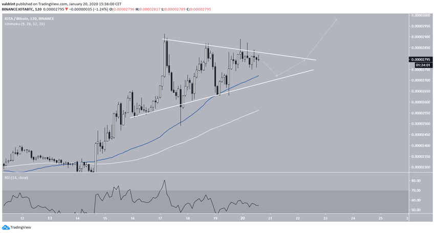 IOTA Symmetrical Triangle