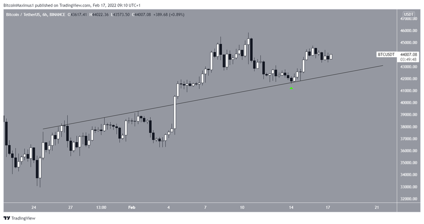 Previous resistance биткоин