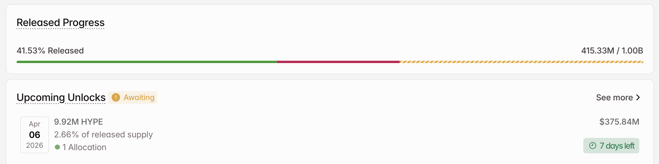 HYPE Crypto Token Unlock in April.