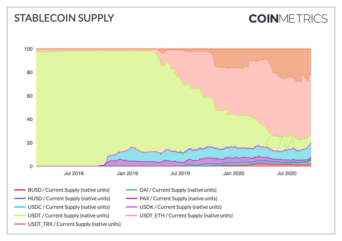 coinmetrics wykres1