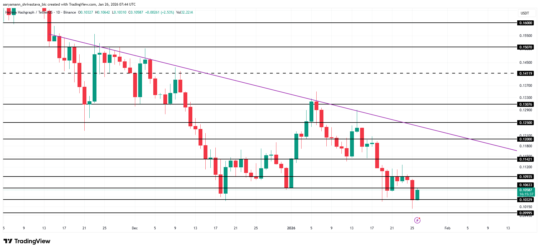 HBAR Price Analysis.