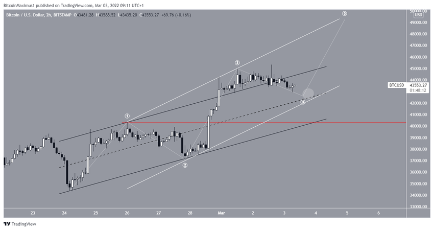 биткоин wave count