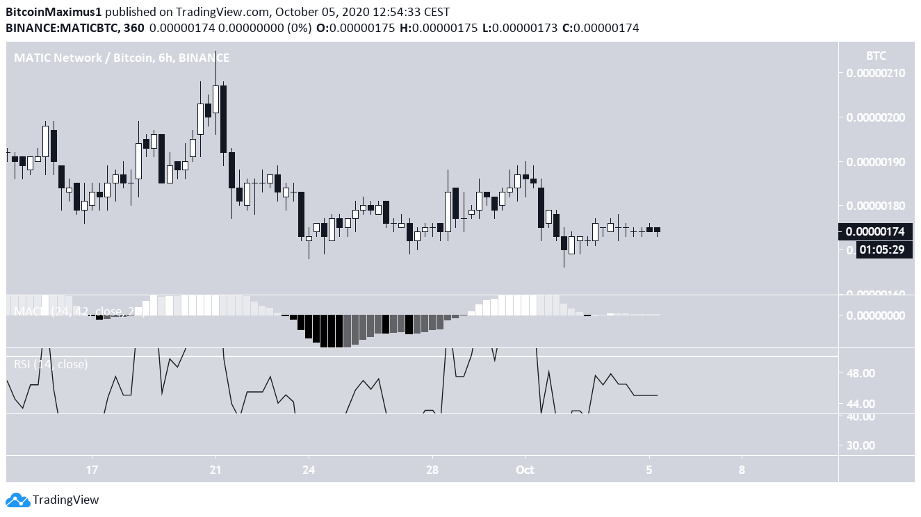 MATIC Lack of strength