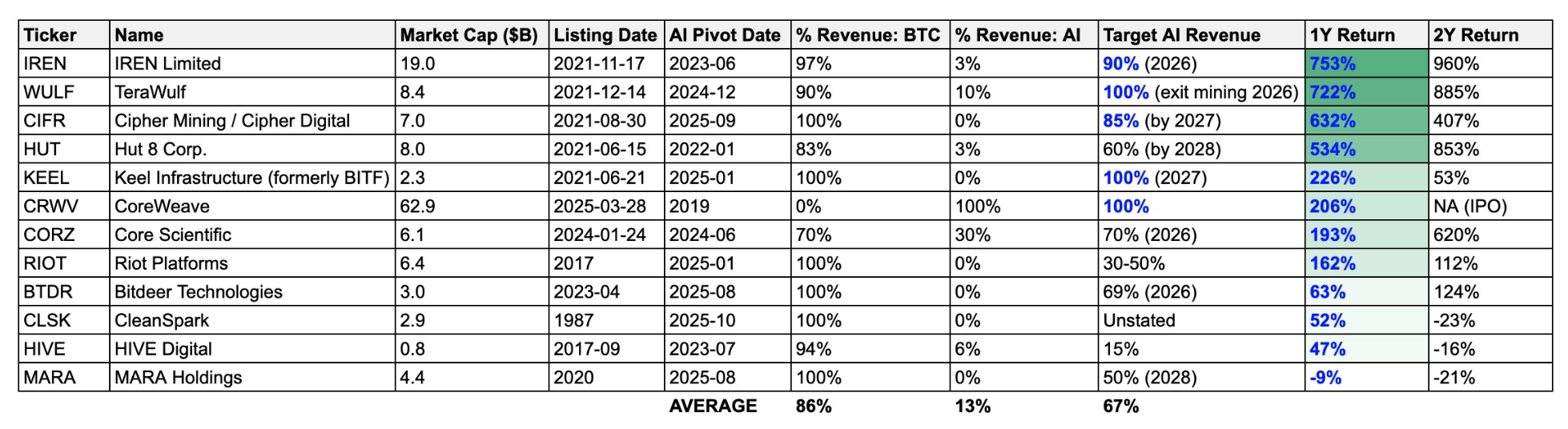 Các công ty khai thác Bitcoin công khai lớn