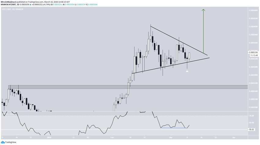 XTZ Symmetrical Triangle