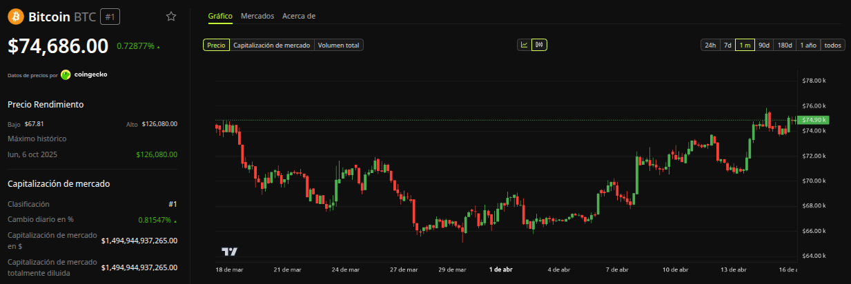Rendimiento del precio de Bitcoin (BTC). Fuente: BeInCrypto