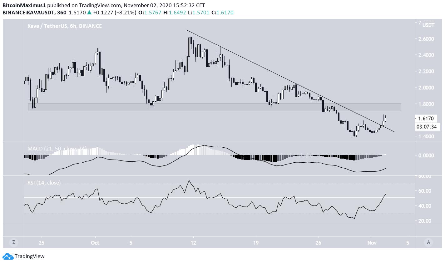 Bitcoin Descending Resistance