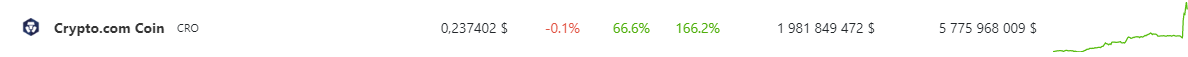CRO Crypto.com