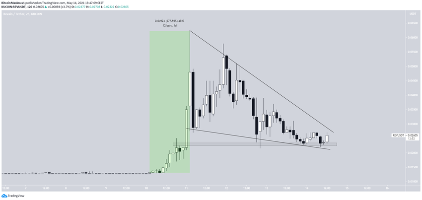 REV Wedge альткоины