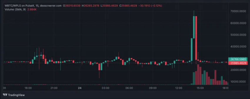 BTC za 70k USD
