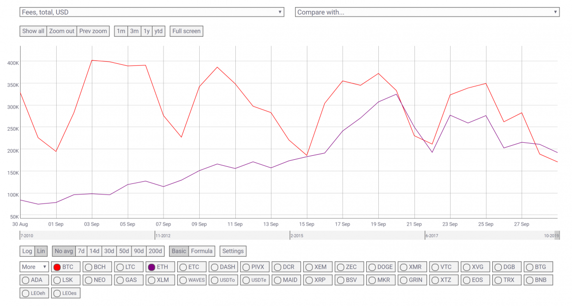 ethereum bitcoin fees