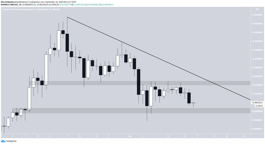LINK Descending Resistance