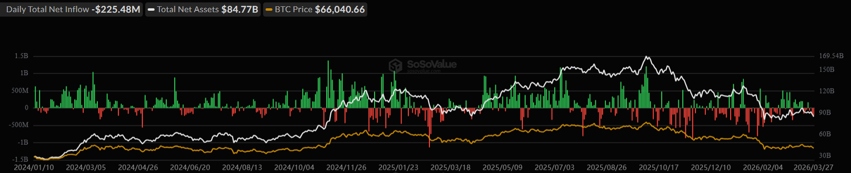 US Bitcoin ETFs Daily Inflows Since Launch.