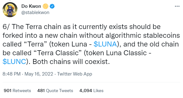 Bitcoin Bearish Divergence