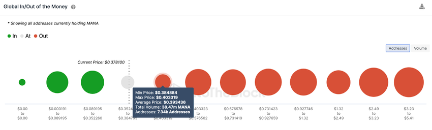 Decentraland (MANA) Price Prediction, June 2023 | IOMAP
