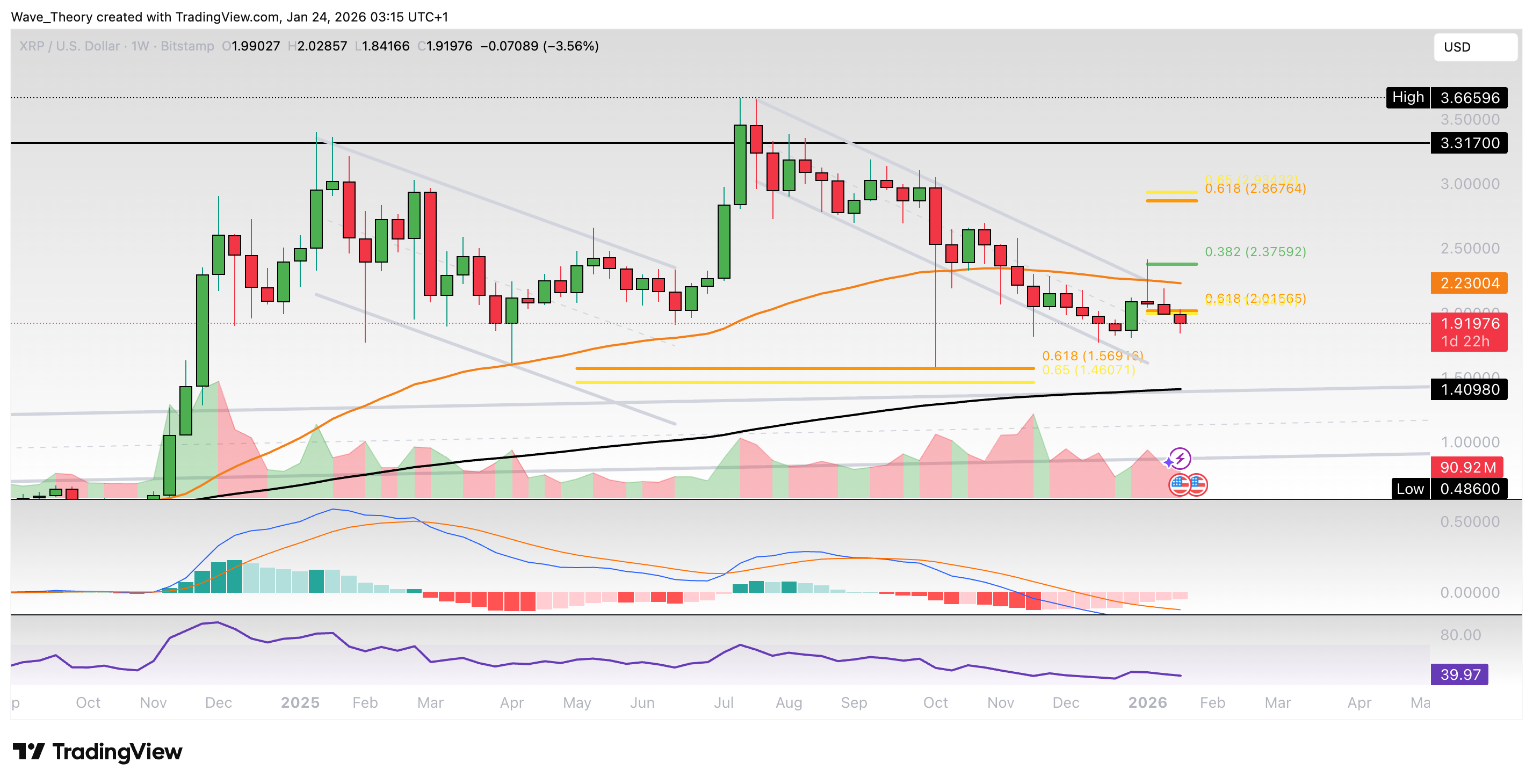 XRP/USD Chart Analyse BeInCrypto