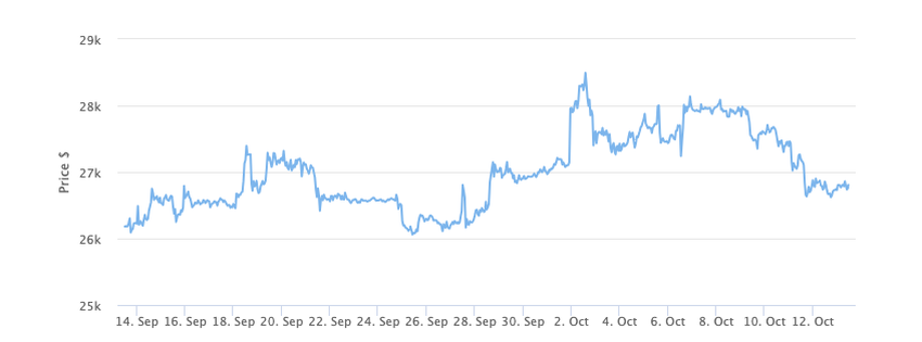Week in crypto, SBF trial Alameda, FTX insurance, US Student Debt, Hamas Crypto
