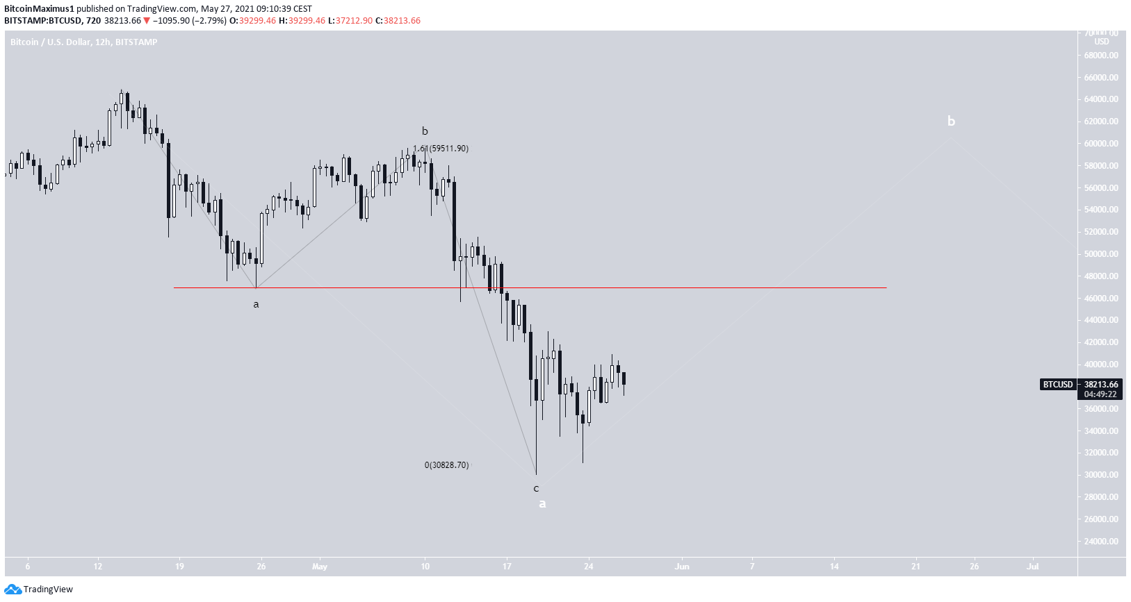 BTC Count